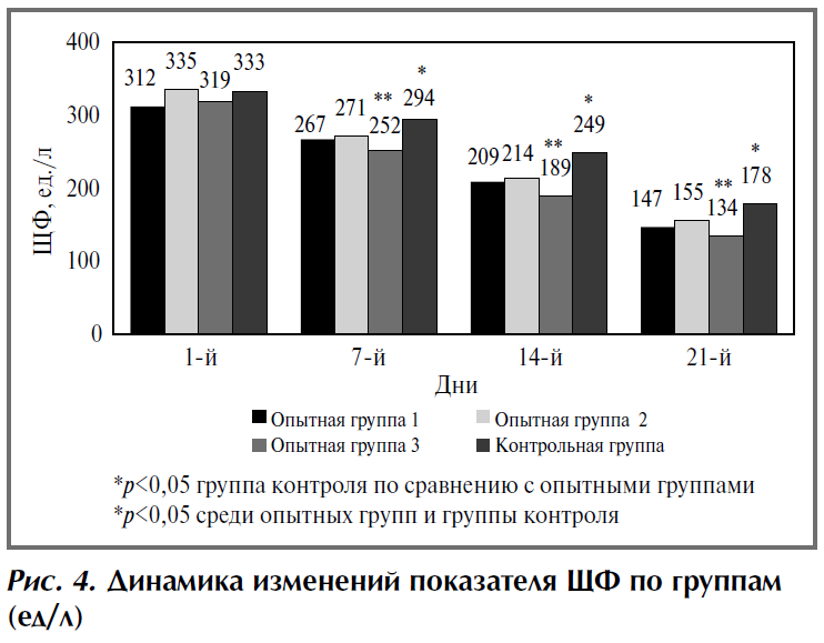 Лечение токсического гепатита у пациентов, перенесших COVID-19 рисунок 4 | Гастроканон