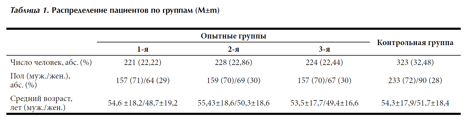 Лечение токсического гепатита у пациентов, перенесших COVID-19 таблица 1 | Гастроканон