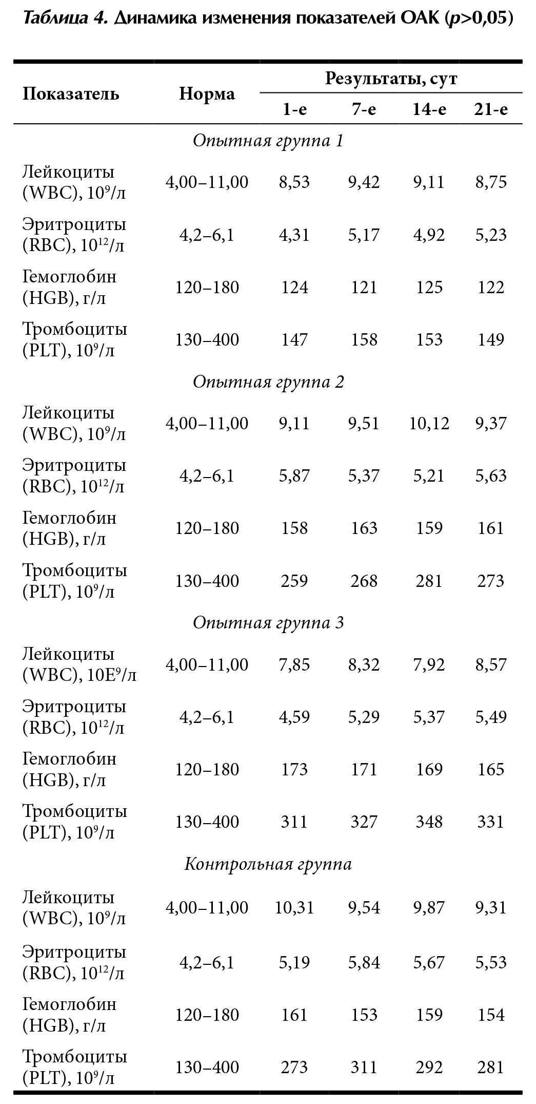 Лечение токсического гепатита у пациентов, перенесших COVID-19 таблица 4 | Гастроканон