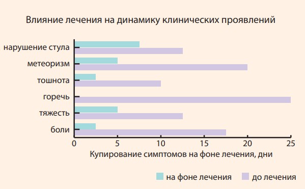  Билиарный сладж: решенные и нерешенные вопросы рисунок 5 | Гастроканон