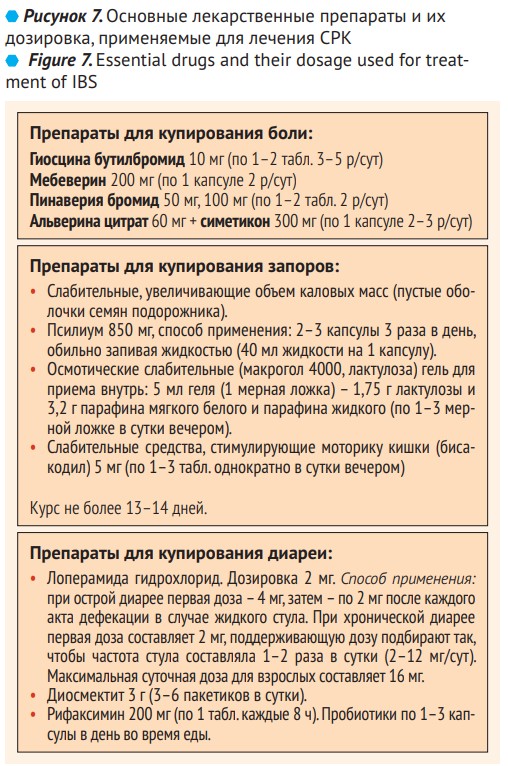 Синдром раздраженного кишечника и патология билиарного тракта. Клинический разбор рисунок 7 | Гастроканон